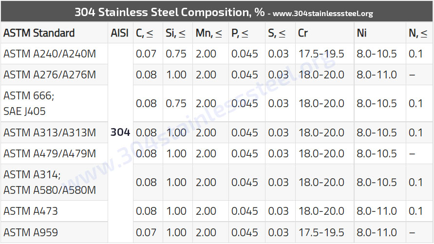 304 Stainless Steel Yield Strength And Tensile Strength 55 Off